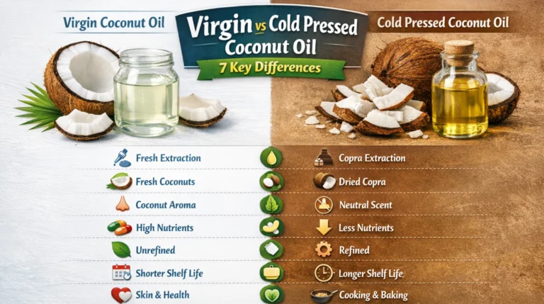 Comparison of virgin coconut oil and cold pressed coconut oil showing 7 key differences including extraction method nutrients aroma and uses