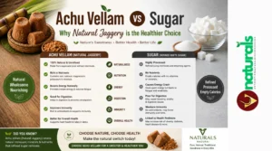 Achu vellam vs sugar comparison showing natural jaggery benefits vs refined sugar health effects